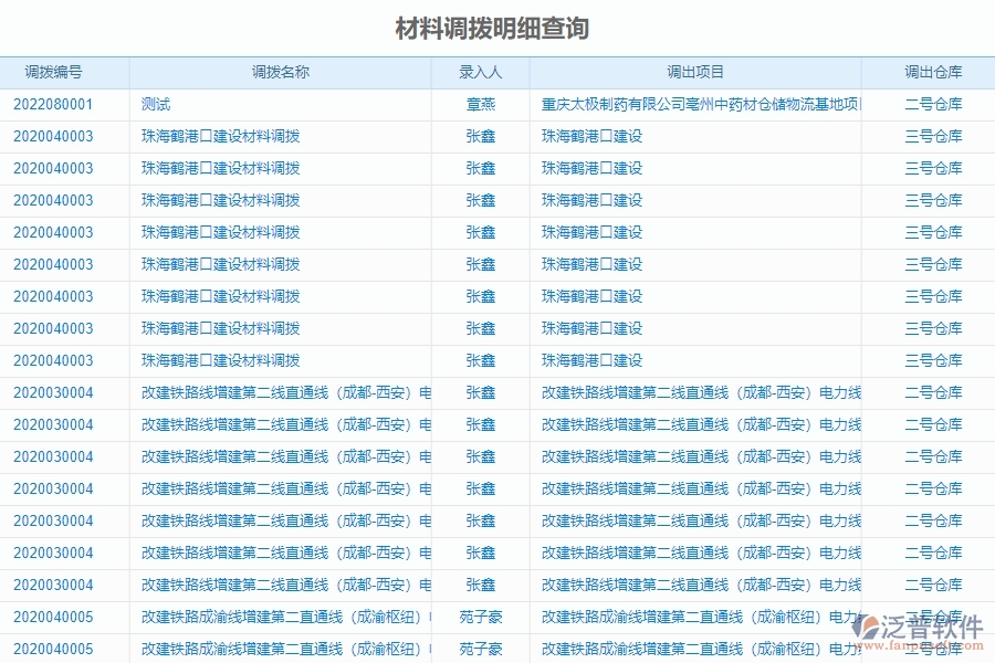 二、泛普軟件-機(jī)電工程企業(yè)系統(tǒng)中材料調(diào)撥明細(xì)查詢管理的管控點(diǎn)