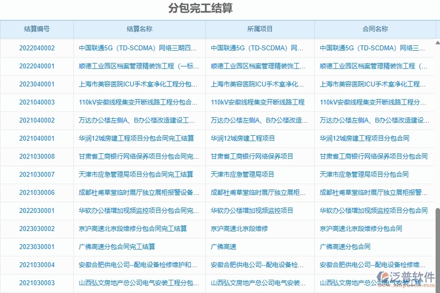 二、泛普軟件-園林工程項目管理系統(tǒng)在完工結(jié)算(分包)中的方案
