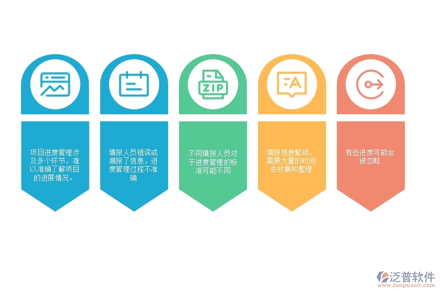 一、多數(shù)弱電企業(yè)在進(jìn)度填報(bào)方面存在的問題