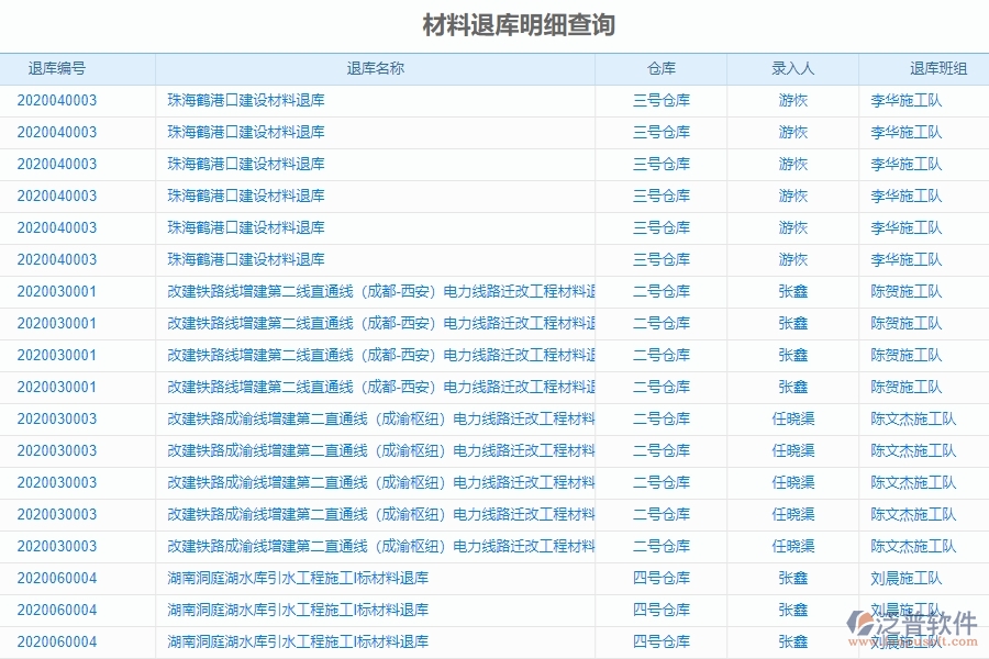 　二、泛普軟件-機電工程管理系統(tǒng)如何解決企業(yè)的材料退庫明細查詢痛點