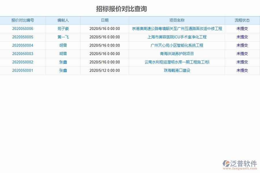 泛普軟件-幕墻工程企業(yè)管理系統(tǒng)中招標(biāo)報價對比查詢的管控點(diǎn)及作用