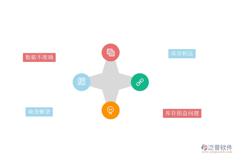 一、機(jī)電工程企業(yè)在庫存期初方面遇到的棘手問題
