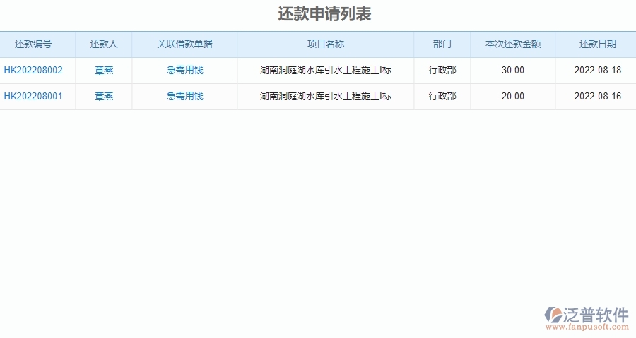 二、泛普軟件-弱電工程企業(yè)管理系統(tǒng)中還款申請(qǐng)列表的價(jià)值