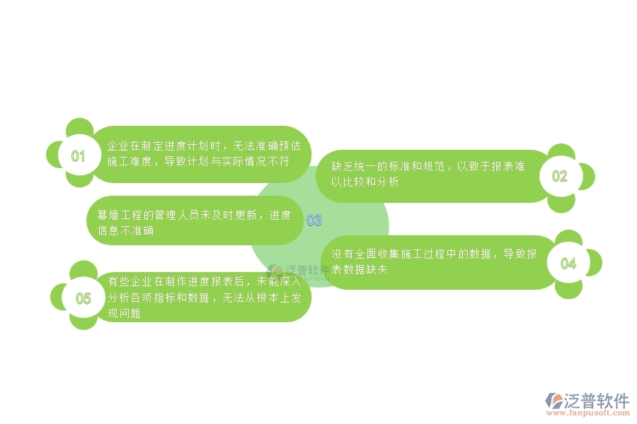 一、國內80%的幕墻企業(yè)在進度報表中普遍存在的問題