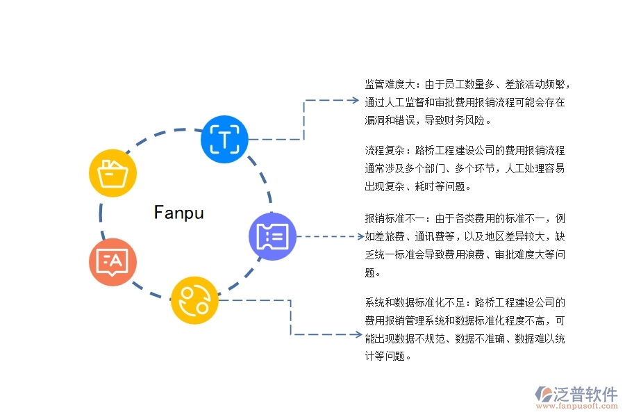 路橋工程建設公司費用報銷管理存在的矛盾點有哪些