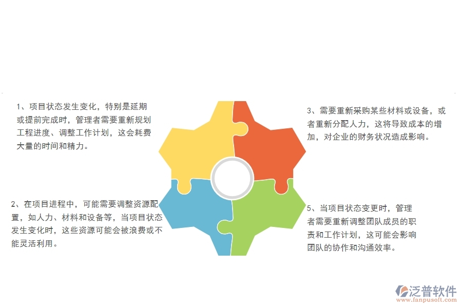 一、中小微園林工程企業(yè)管理者對項目狀態(tài)變更的苦惱