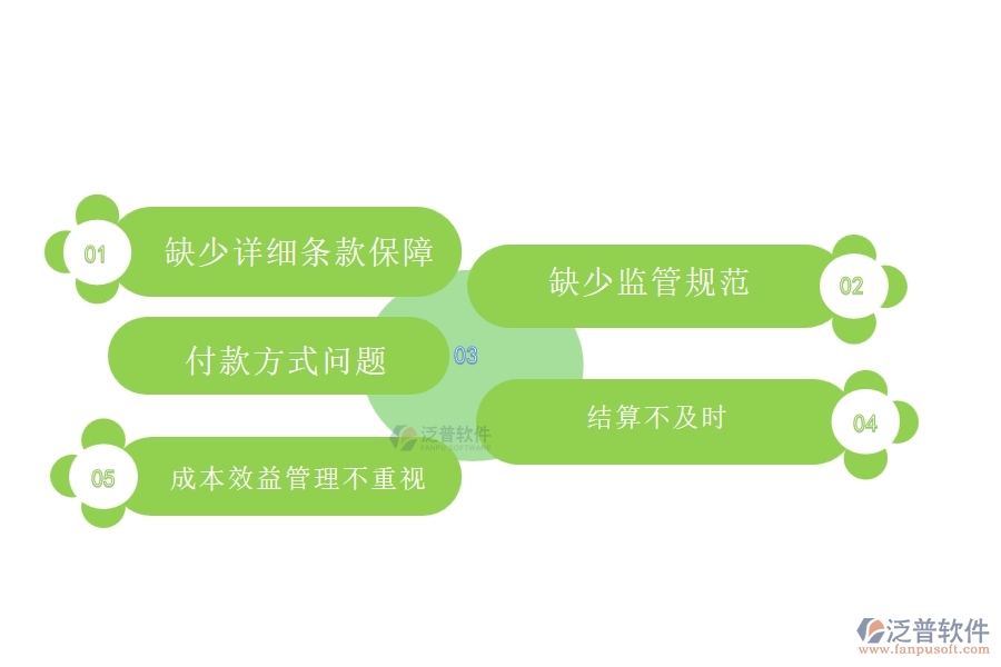 國(guó)內(nèi)80%的弱電企業(yè)在弱電勞務(wù)合同、進(jìn)度款、付款、結(jié)算占比中普遍存在的問題