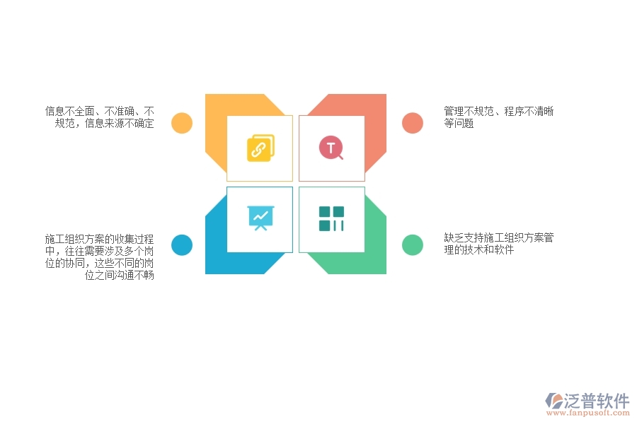 一、多數(shù)機(jī)電企業(yè)在收施工組織方案管理方面存在的問(wèn)題