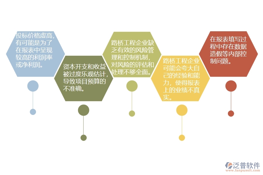 多數(shù)路橋工程企業(yè)在立項(xiàng)報(bào)表中存在的問(wèn)題