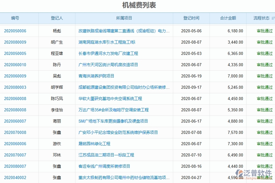 四、泛普軟件-弱電工程系統(tǒng)中機械費登記管理的優(yōu)勢