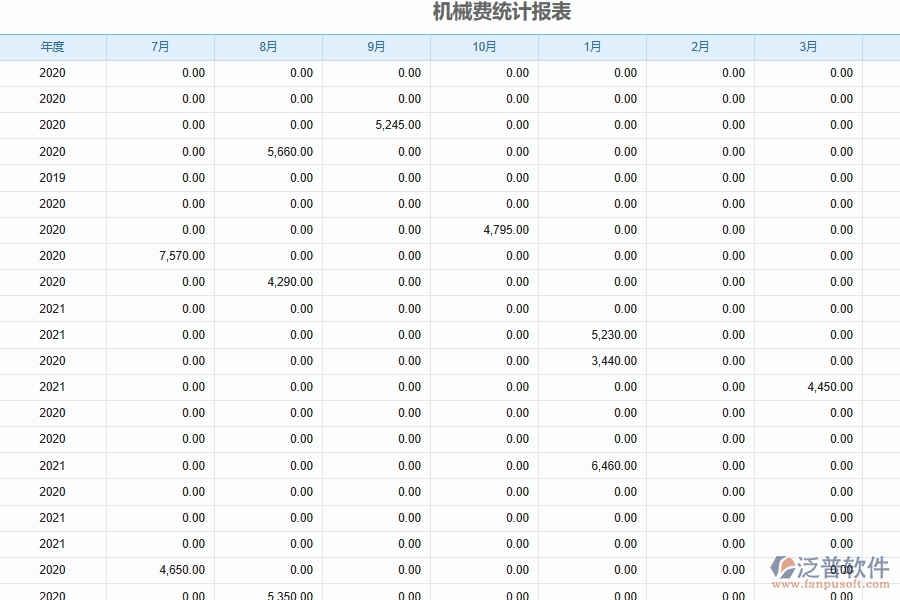 設備保養(yǎng)費用管理對于機電工程企業(yè)經(jīng)營有哪些價值