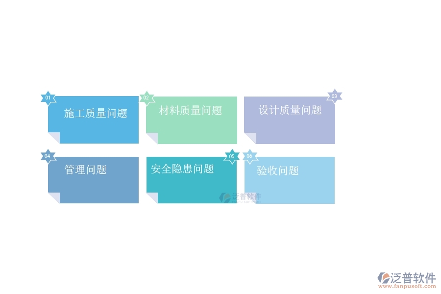 國(guó)內(nèi)80%的路橋工程行業(yè)在質(zhì)量巡檢查詢中普遍存在的問(wèn)題