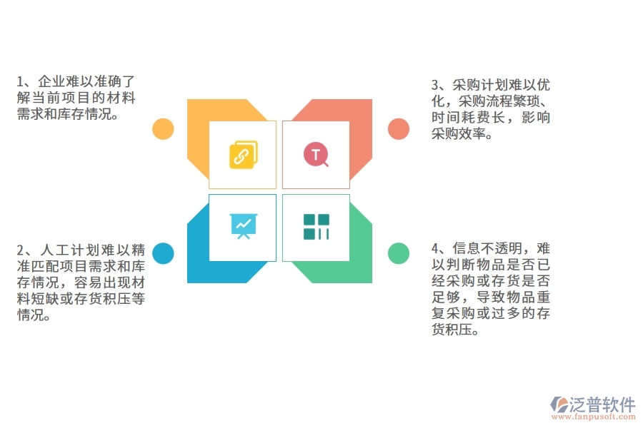 沒有使用系統(tǒng)之前，園林工程企業(yè)在材料計劃的時候會遇到哪些問題