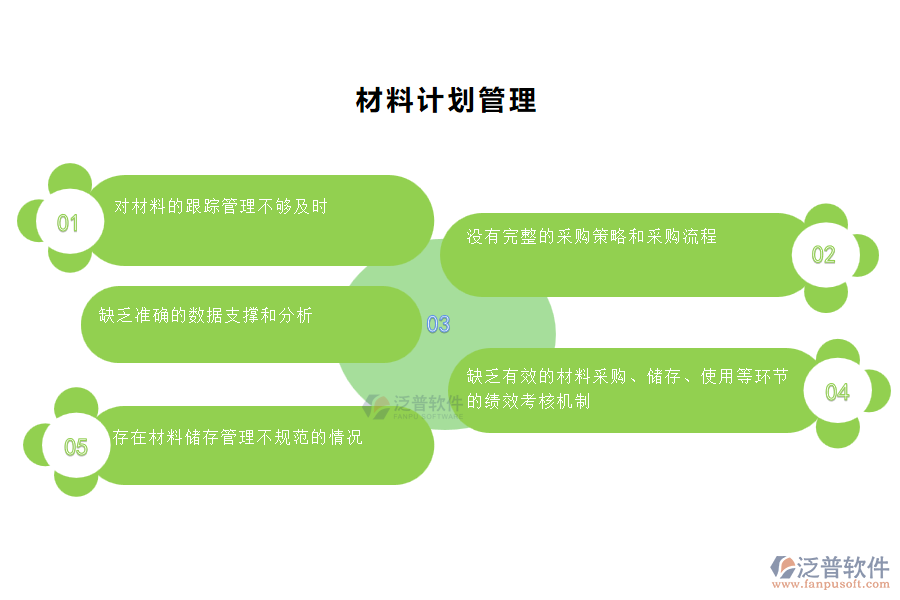 國(guó)內(nèi)80%市政工程施工的公司在材料計(jì)劃管理中存在的問題