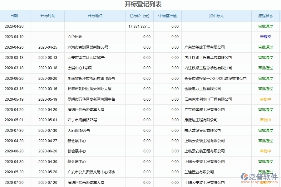 泛普軟件-幕墻工程管理系統(tǒng)在招標(biāo)項(xiàng)目開標(biāo)管理中的應(yīng)用場景