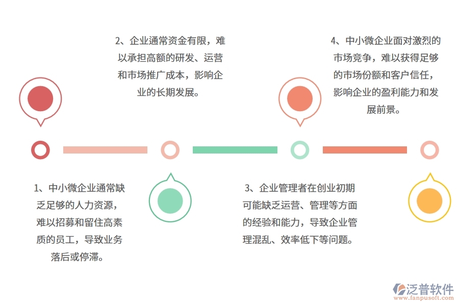 中小微機(jī)電工程企業(yè)管理者的苦惱有哪些