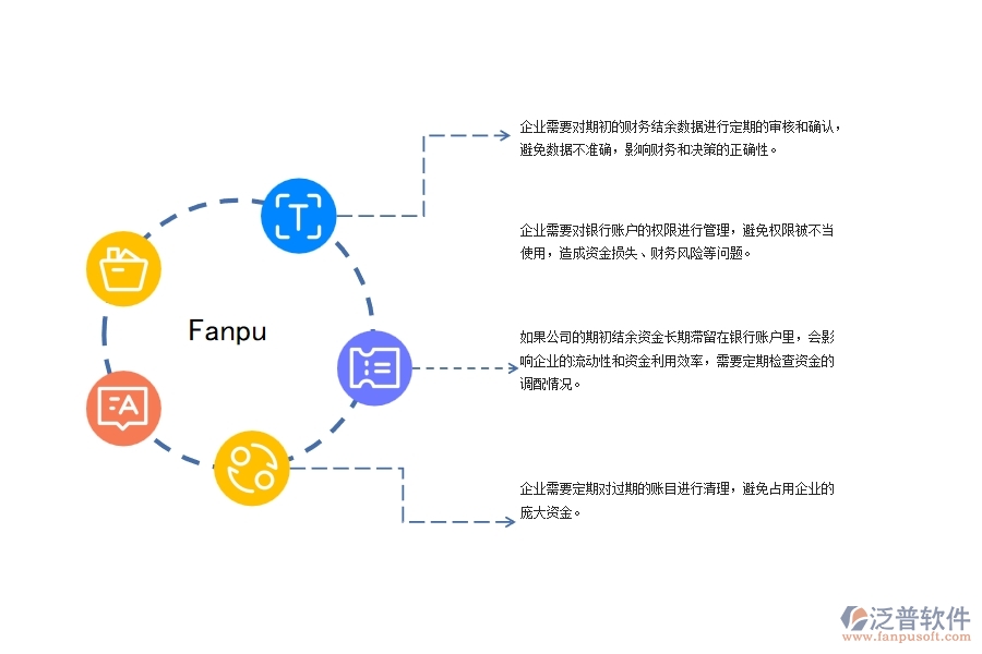 機電工程企業(yè)期初財務結(jié)余監(jiān)控管理常見的八個問題