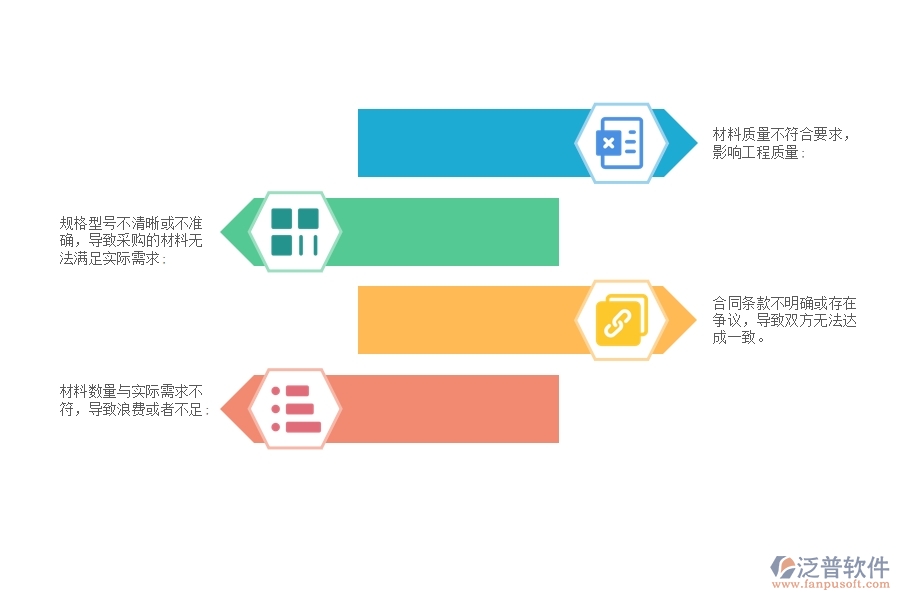 市政工程材料采購(gòu)合同材料明細(xì)管理可能出現(xiàn)的問題