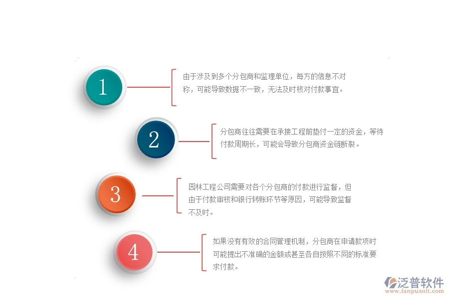 一、園林工程公司在分包付款列表管理遇到的困境