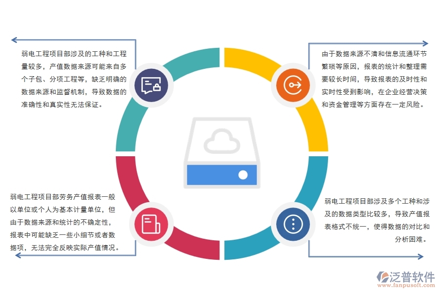 弱電工程項目部勞務產(chǎn)值報表管理存在哪些問題