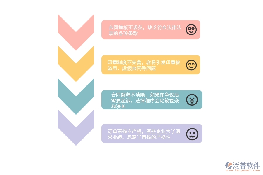 一、在園林工程企業(yè)管理中租賃合同方面存在的問題
