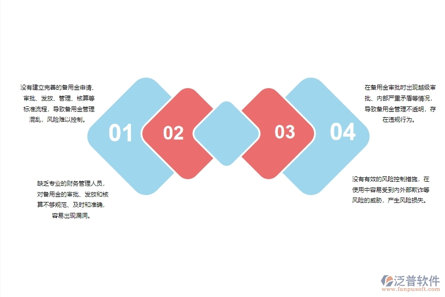 一、小微幕墻工程企業(yè)管理者在備用金發(fā)放管理存在的問題