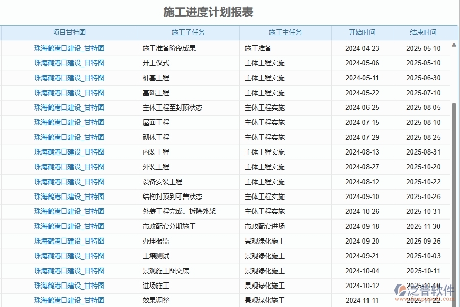 二、泛普軟件-幕墻工程項(xiàng)目管理系統(tǒng)在施工進(jìn)度計(jì)劃報(bào)表中的價(jià)值