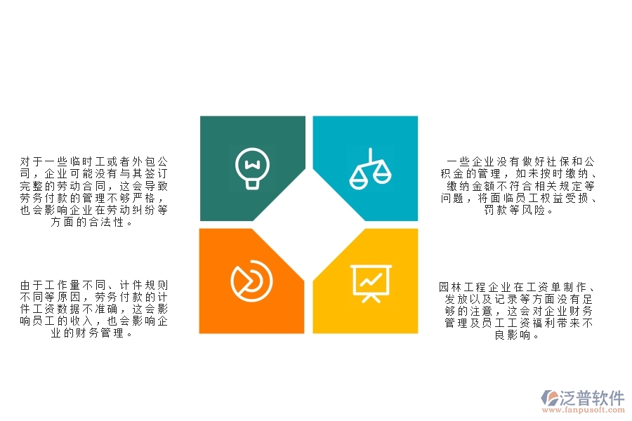 一、園林工程企業(yè)中勞務(wù)付款列表管理常見(jiàn)的問(wèn)題