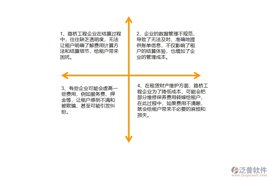 國內(nèi)80%的路橋工程企業(yè)在租賃結(jié)算中普遍存在的問題