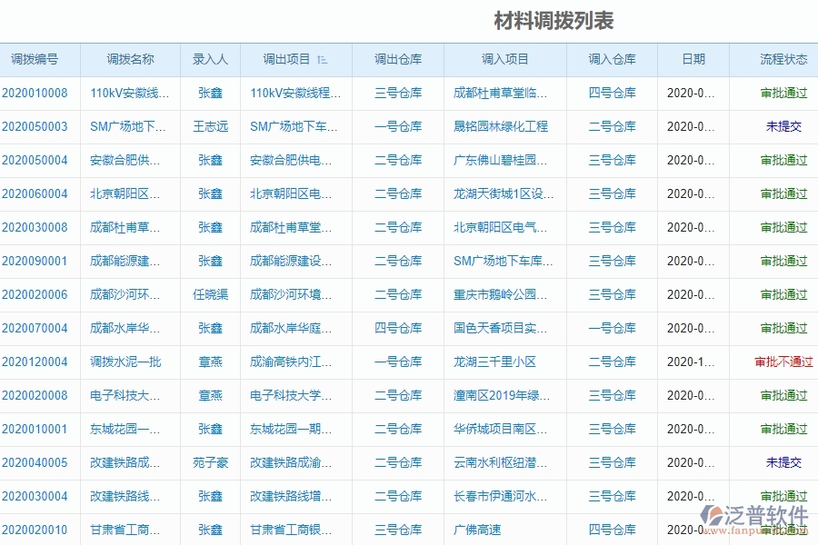 泛普軟件-幕墻工程項(xiàng)目管理系統(tǒng)在材料調(diào)撥明細(xì)查詢中的價(jià)值