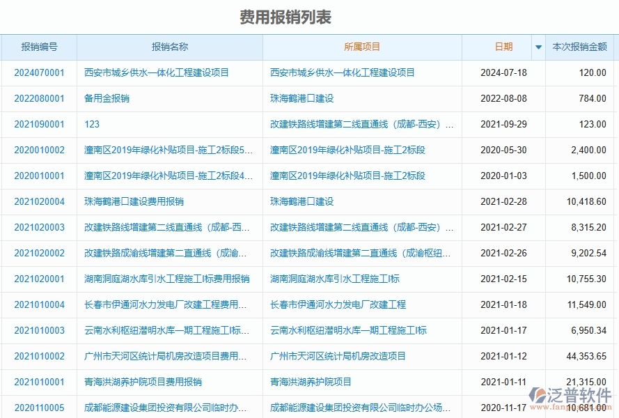 二、泛普軟件-園林工程管理系統(tǒng)如何解決企業(yè)管理遇到的核心難點