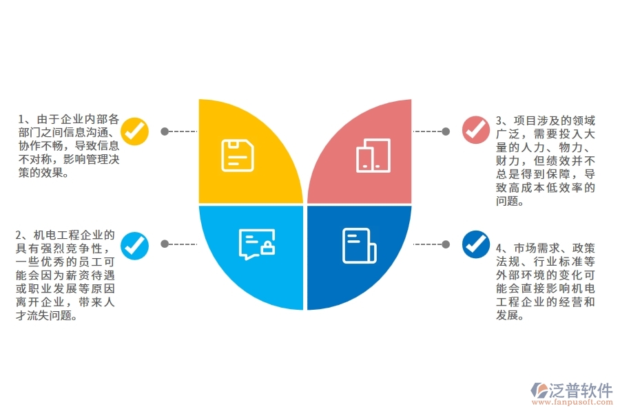 在機電工程企業(yè)管理中存在的缺陷有哪些