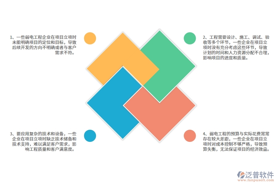 弱電工程企業(yè)在項(xiàng)目立項(xiàng)中存在的問題有哪些