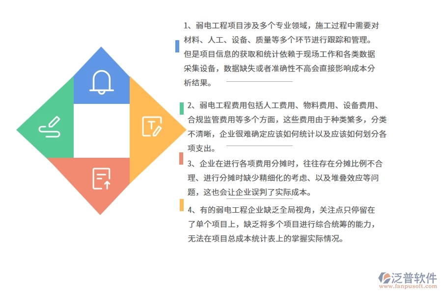 弱電工程企業(yè)在項目總成本統(tǒng)計表方面遇到的困境