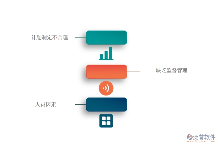 國內(nèi)80%的弱電企業(yè)在弱電產(chǎn)值進(jìn)度計劃列表中普遍存在的問題