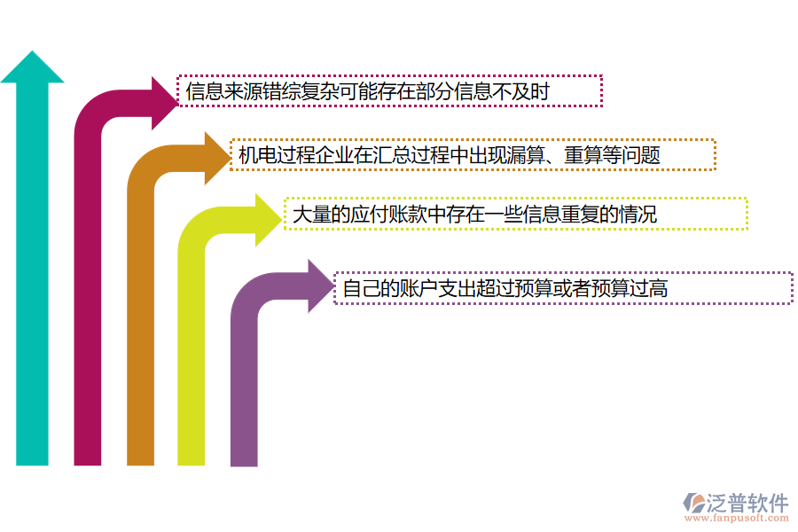 國(guó)內(nèi)80%的機(jī)電企業(yè)在應(yīng)付款匯總過程中存在的問題