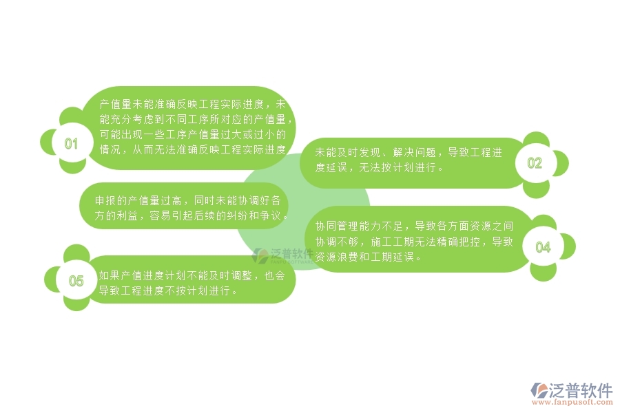一、多數(shù)路橋工程企業(yè)在產(chǎn)值進(jìn)度計(jì)劃中存在的問(wèn)題