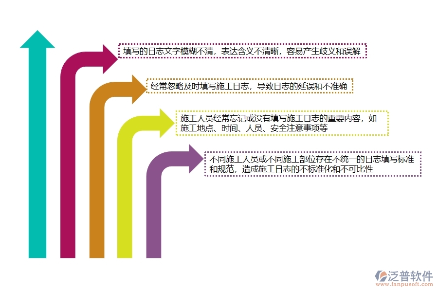一、多數(shù)公路企業(yè)在施工日志中存在的漏洞