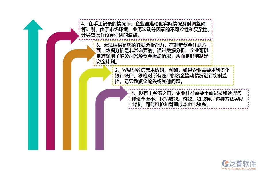 沒有上系統(tǒng)之前，資金計(jì)劃工程企業(yè)在資金計(jì)劃的時候會遇到哪些問題