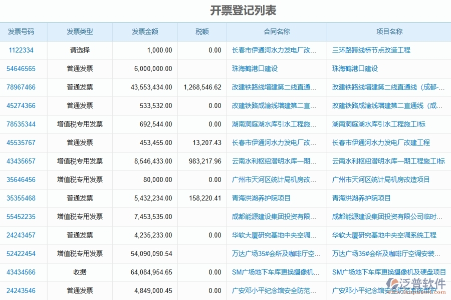 泛普軟件-機電工程企業(yè)管理系統(tǒng)如何有效提升企業(yè)中的發(fā)票管理