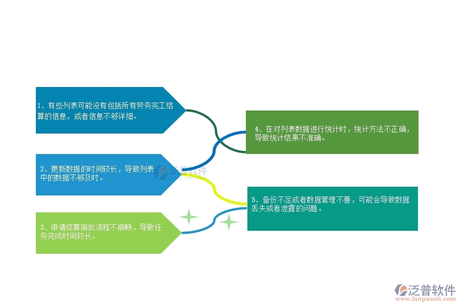 一、公路工程企業(yè)中勞務(wù)完工結(jié)算列表管理常見(jiàn)的問(wèn)題