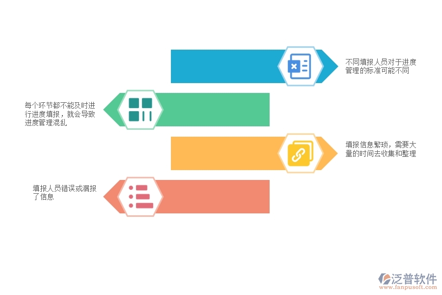 一、在弱電工程企業(yè)管理中進(jìn)度填報(bào)方面存在的問(wèn)題
