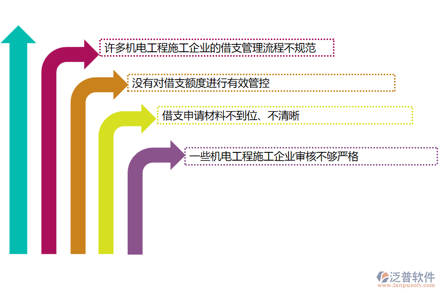 國內(nèi)80%的機(jī)電工程施工企業(yè)在借支管理中存在的問題