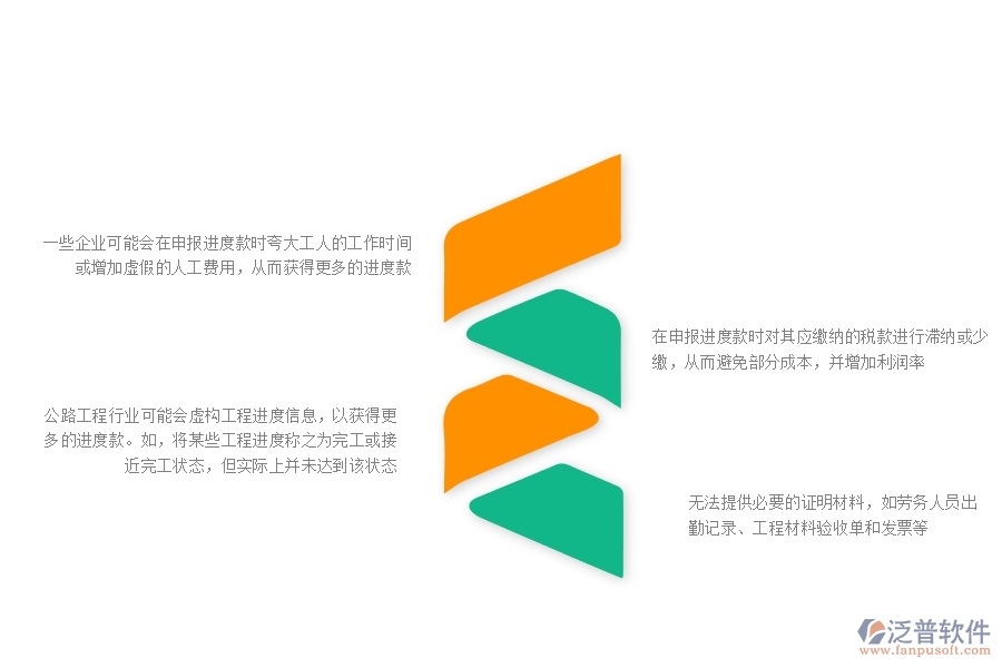 一、多數(shù)公路企業(yè)在進度款申報(勞務(wù))中存在的漏洞