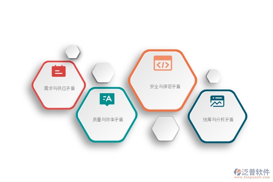 一、機電工程企業(yè)在材料調(diào)撥列表方面存在的矛盾點有哪些