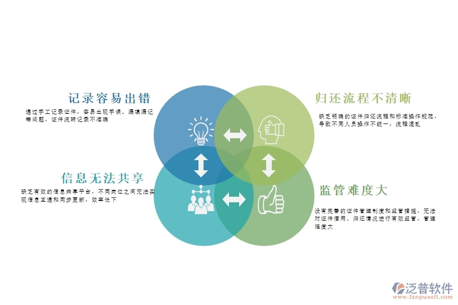 幕墻工程企業(yè)在證件歸還列表過(guò)程中存在的問(wèn)題有哪些