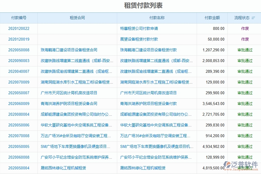 四、使用泛普軟件-弱電工程管理系統(tǒng)租賃付款管理的好處