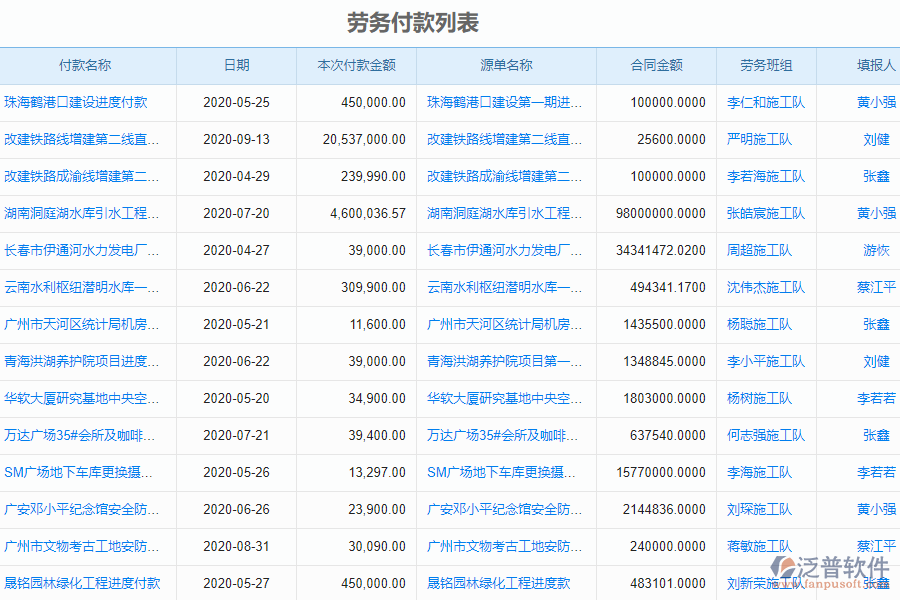 泛普軟件-機(jī)電工程企業(yè)管理系統(tǒng)中勞務(wù)付款列表的價(jià)值