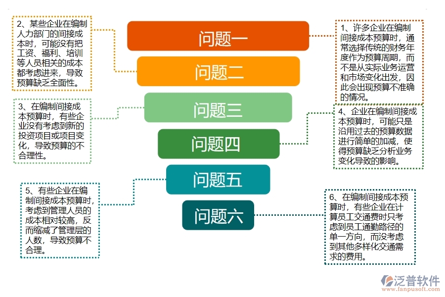 多數(shù)幕墻工程企業(yè)在間接成本預算列表中存在的漏洞