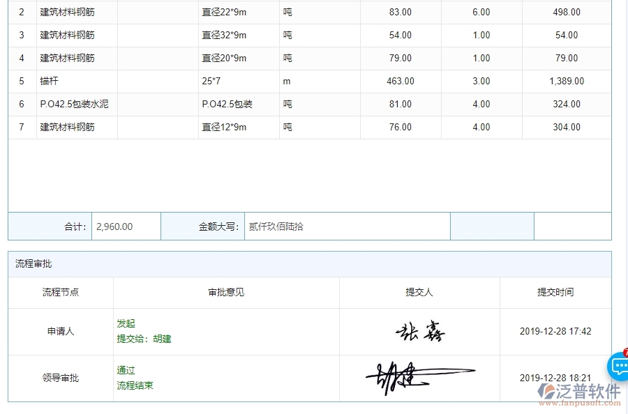 四、泛普軟件-機(jī)電工程管理系統(tǒng)在材料調(diào)撥明細(xì)查詢中的解決方案